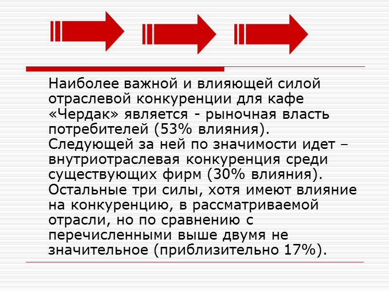 Наиболее важной и влияющей силой отраслевой конкуренции для кафе «Чердак» является - рыночная власть